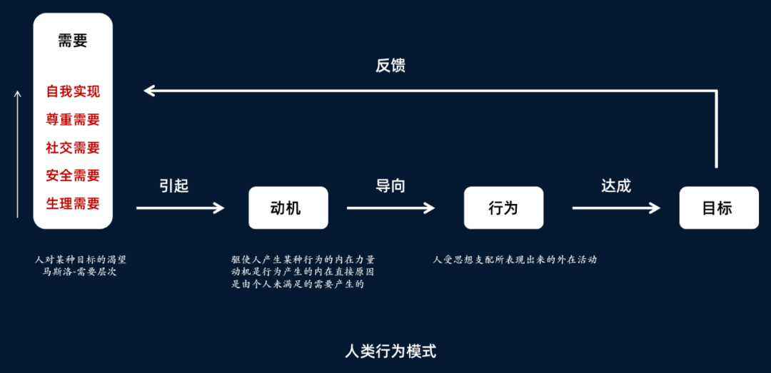 管理者怎样做好管理？｜管理